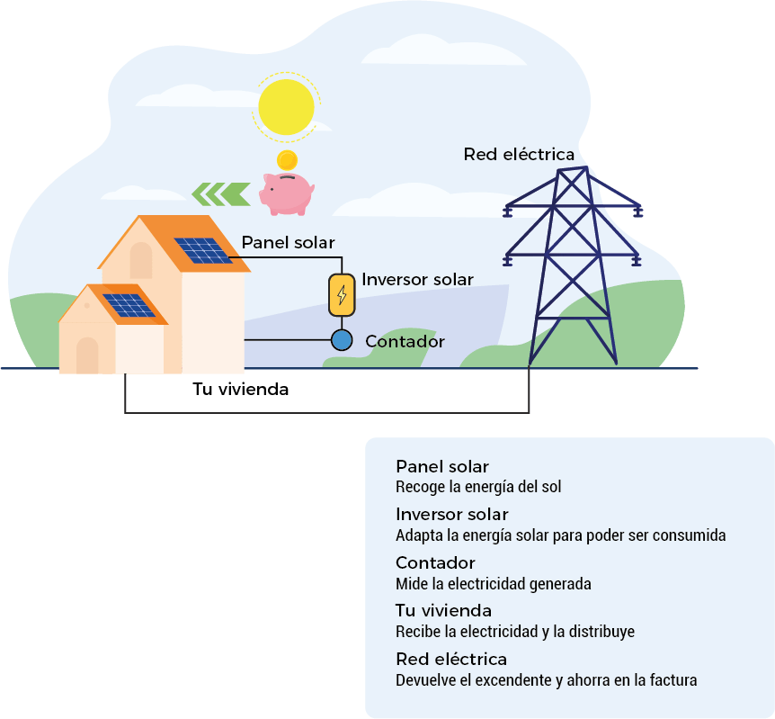instalacion-paneles-solares-para-casa-zaragoza-9484